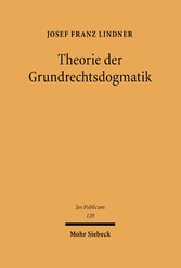 Theorie der Grundrechtsdogmatik