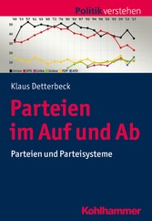 Parteien im Auf und Ab