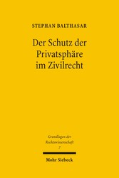 Der Schutz der Privatsphäre im Zivilrecht