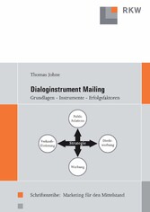 Dialoginstrument Mailing.