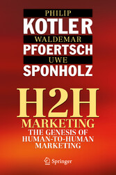 H2H Marketing