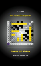 Das Primzahlensystem