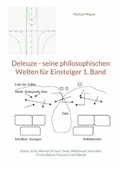 Deleuze - seine philosophischen Welten für Einsteiger 1. Band