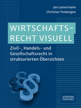 Wirtschaftsrecht visuell