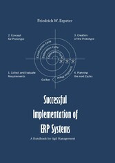 Successful Implementation  of ERP System