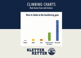 Climbing charts