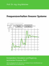 Frequenzverhalten linearer Systeme