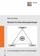 Härtetest für Unternehmensgründungen.