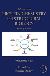 Secretory Proteins