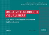 Umsatzsteuerrecht visualisiert