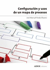 Configuración y usos de un mapa de procesos