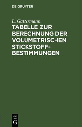 Tabelle zur Berechnung der volumetrischen Stickstoff-Bestimmungen