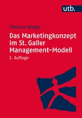 Das Marketingkonzept im St. Galler Management-Modell