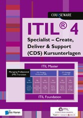 ITIL® 4 Specialist - Create, Deliver & Support (CDS) Kursunterlagen Deutsch