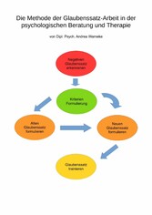 Die Methode der Glaubenssatz-Arbeit in der psychologischen Beratung und Therapie