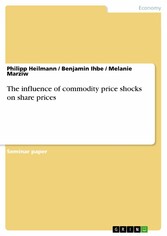 The influence of commodity price shocks on share prices