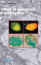 Role of Apoptosis in Infection