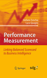 Performance Measurement