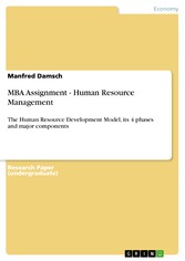 MBA Assignment - Human Resource Management