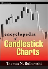 Encyclopedia of Candlestick Charts